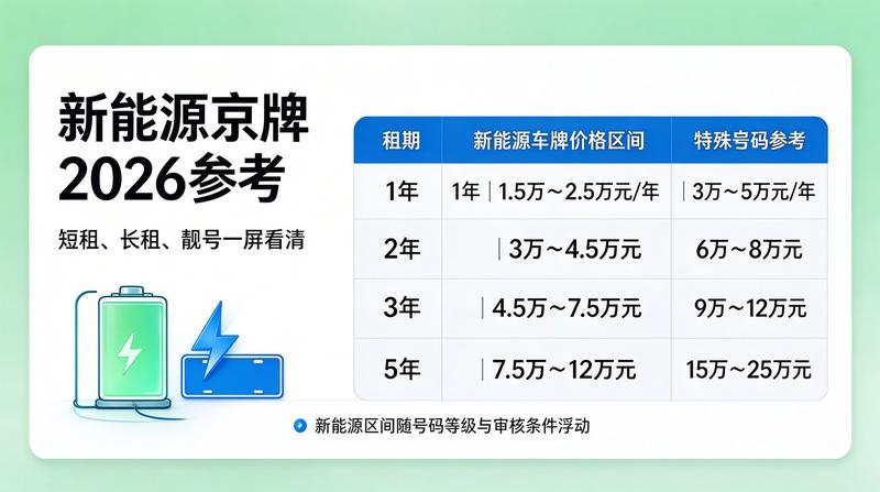 新能源车牌指标申请