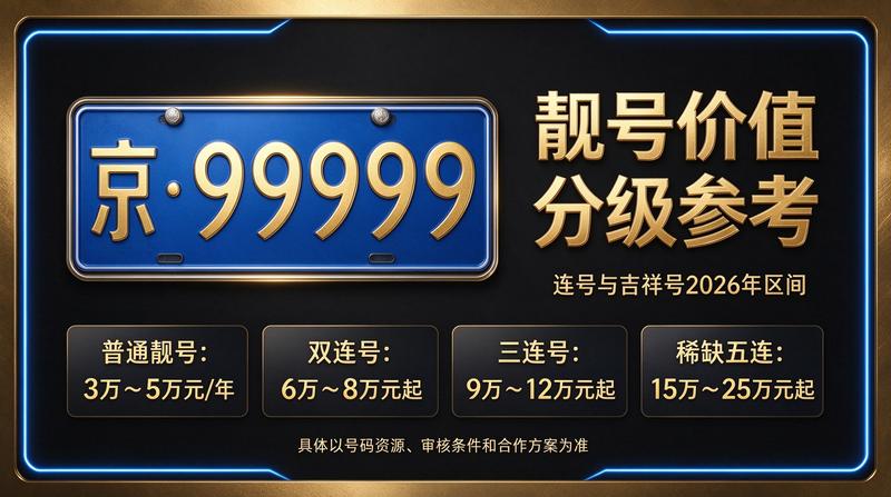 北京车牌指标出租服务